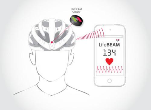 智能自行车头盔(SMART)创意设计