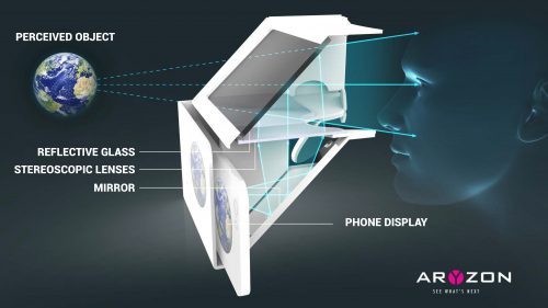 Aryzon物美价廉的纸板AR眼镜创意设计