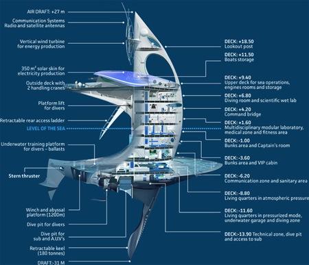 SeaOrbiter-海洋空间站即将动工创意设计