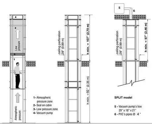 家用气压驱动电梯创意设计