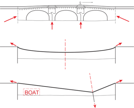 吊床式缆绳桥创意设计