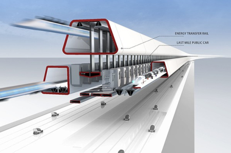 2030年未来城市交通构想创意设计